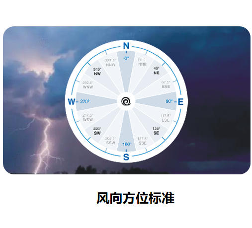 風向方位標準